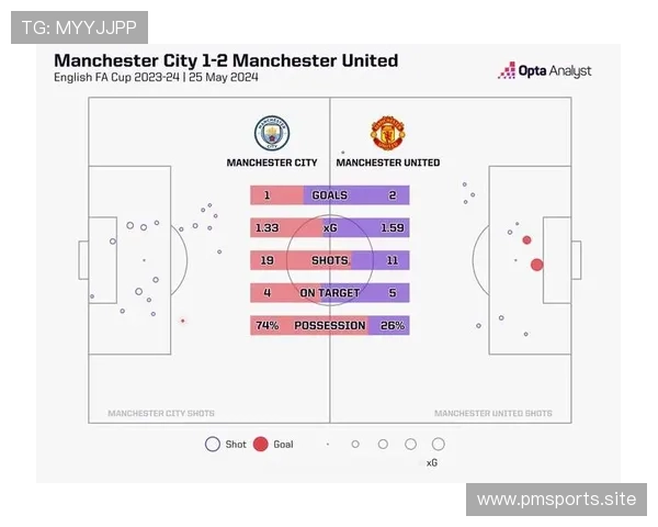 曼联下一场比赛前瞻：xG数据解析与进攻防守关键走势分析